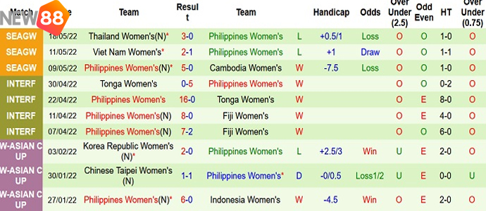 soi-keo-nha-cai-nu-philippines-vs-myanmar-bong-da-nu-sea-games-31-2